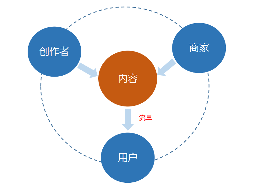 2021年企業(yè)如何布局抖音？2分鐘搞定抖音營銷運營方向！