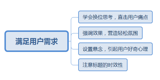 滿(mǎn)足用戶(hù)需求